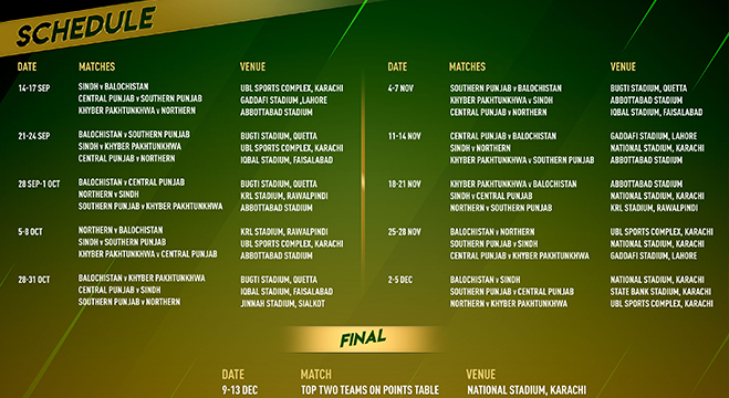 pcb releases quaid-e-azam trophy 2019-20 schedule