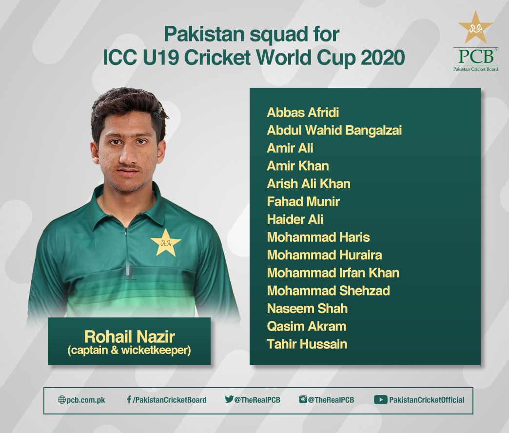 Pakistan Squad For Icc U19 Cricket World Cup Named Scoreline